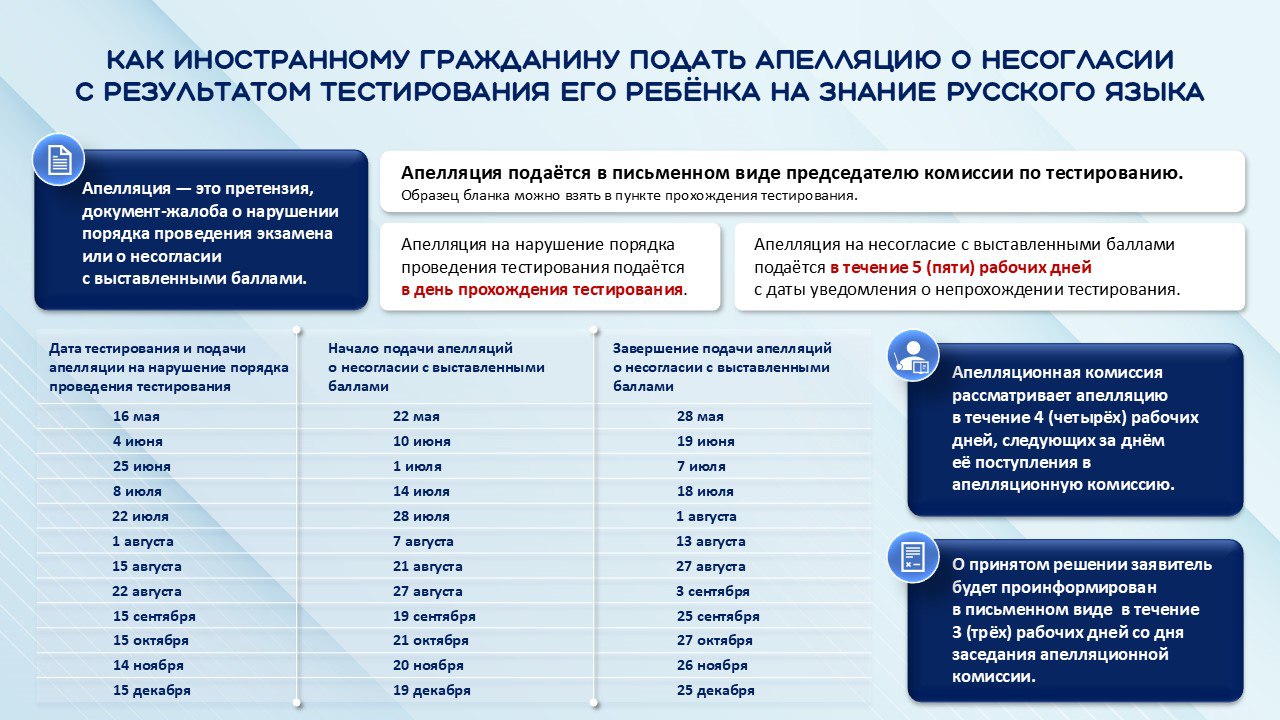 Дни апелляций по тестированию НИГ.jpg